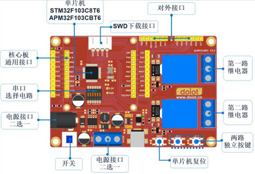 新闻动态